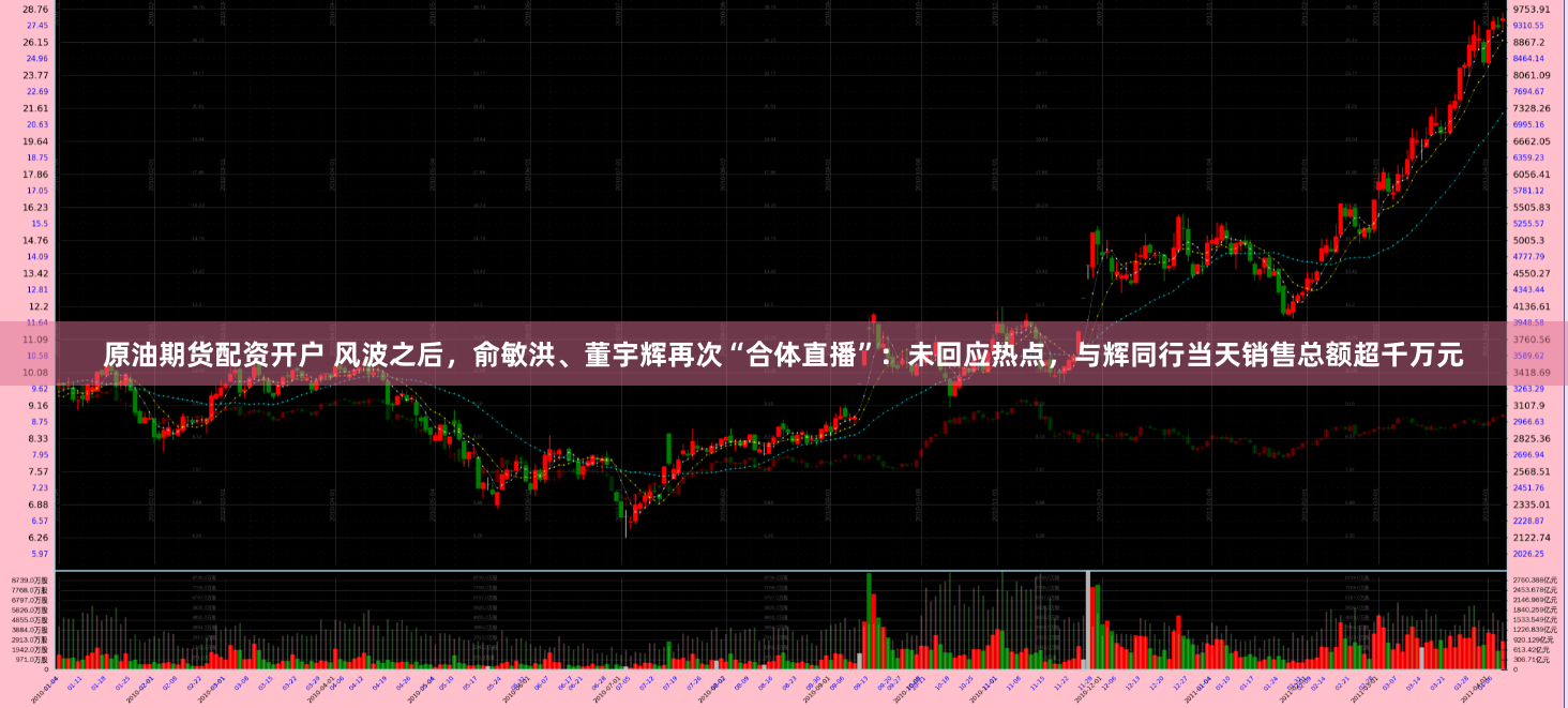 原油期货配资开户 风波之后，俞敏洪、董宇辉再次“合体直播”：未回应热点，与辉同行当天销售总额超千万元