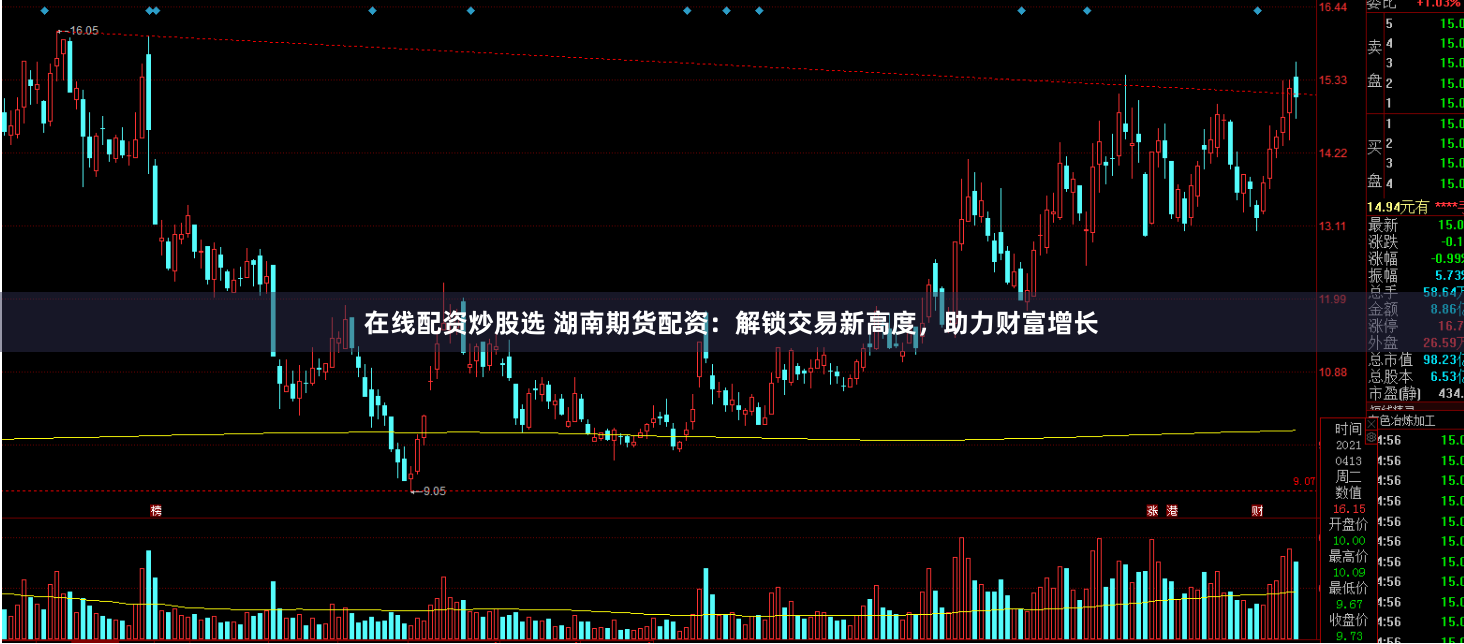 在线配资炒股选 湖南期货配资：解锁交易新高度，助力财富增长