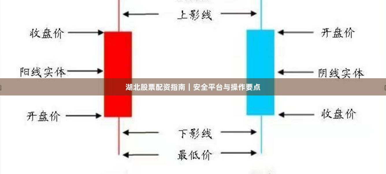 湖北股票配资指南|安全平台与操作要点