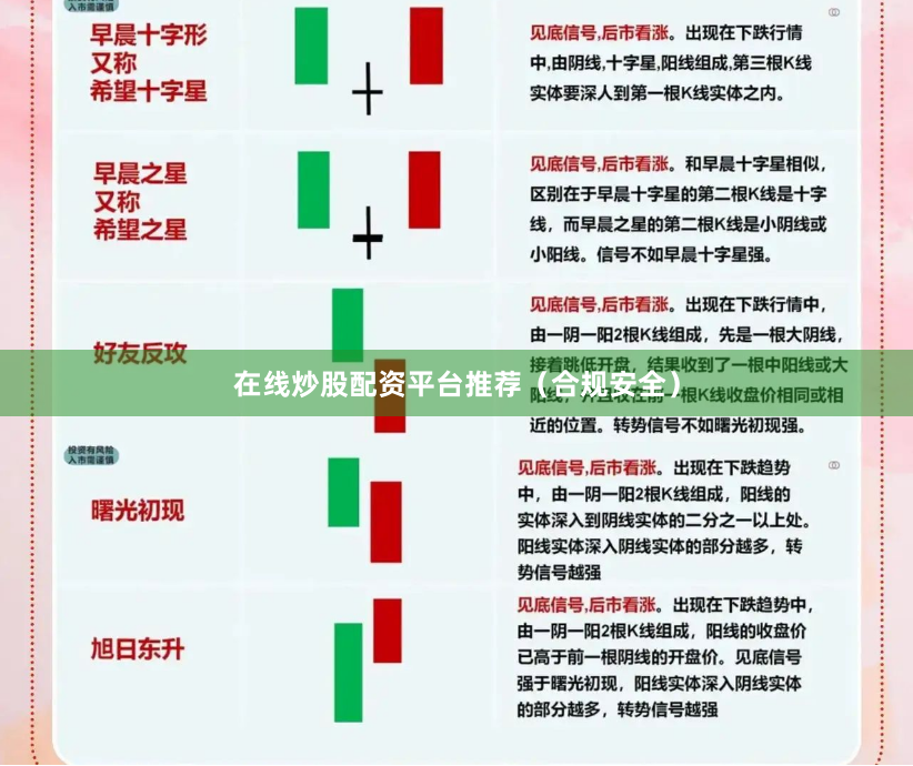 在线炒股配资平台推荐（合规安全）