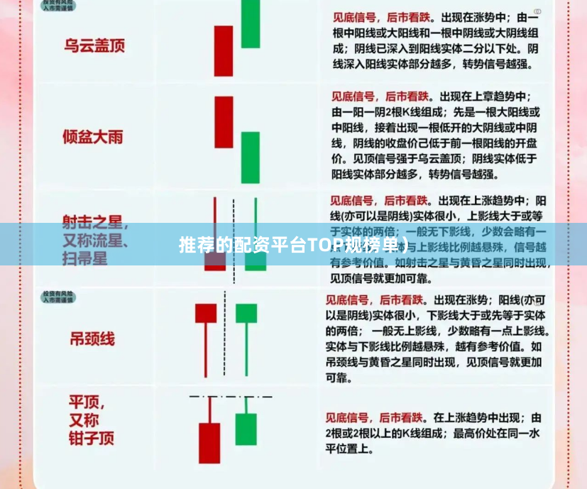推荐的配资平台TOP规榜单）