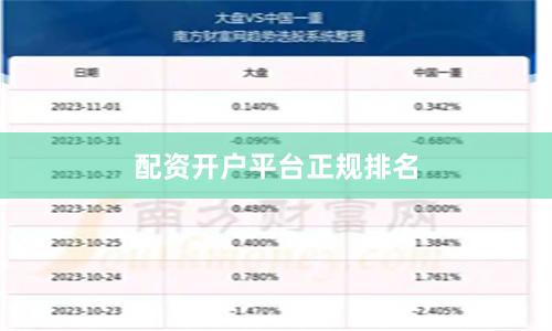 配资开户平台正规排名