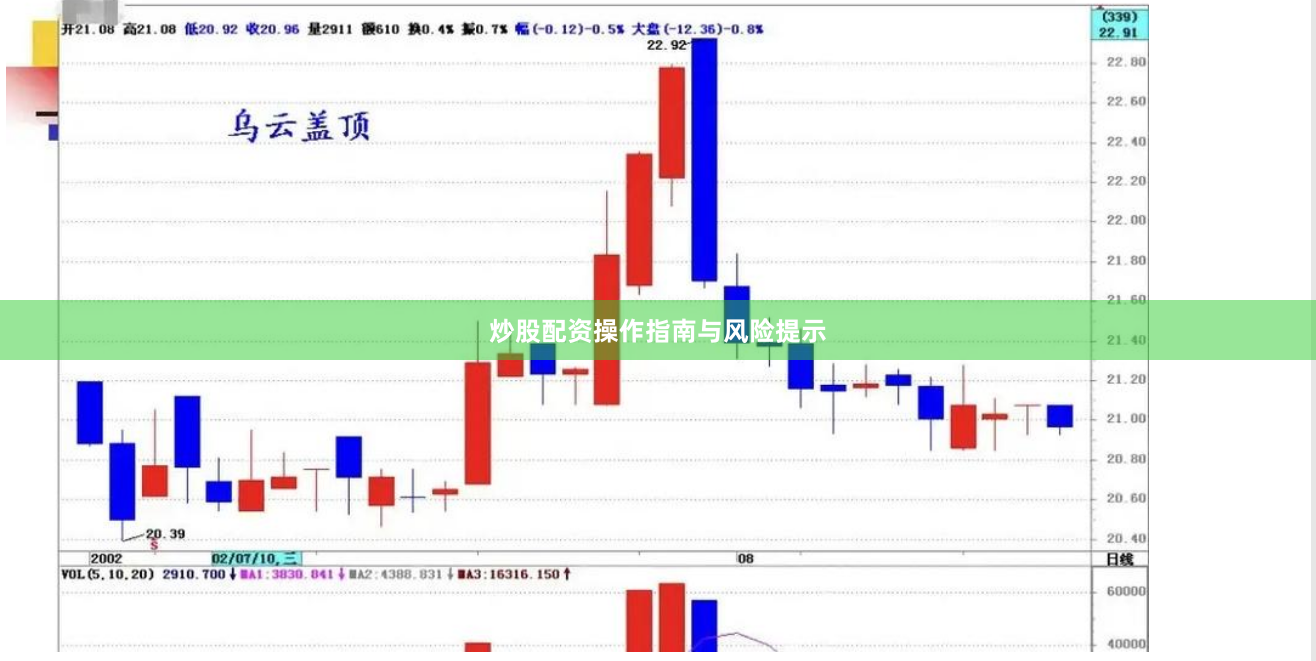 炒股配资操作指南与风险提示