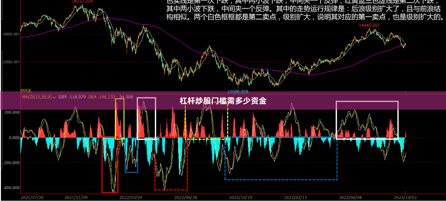 杠杆炒股门槛需多少资金
