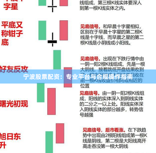 宁波股票配资：专业平台与合规操作指南